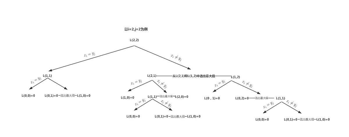 SubString3.jpg